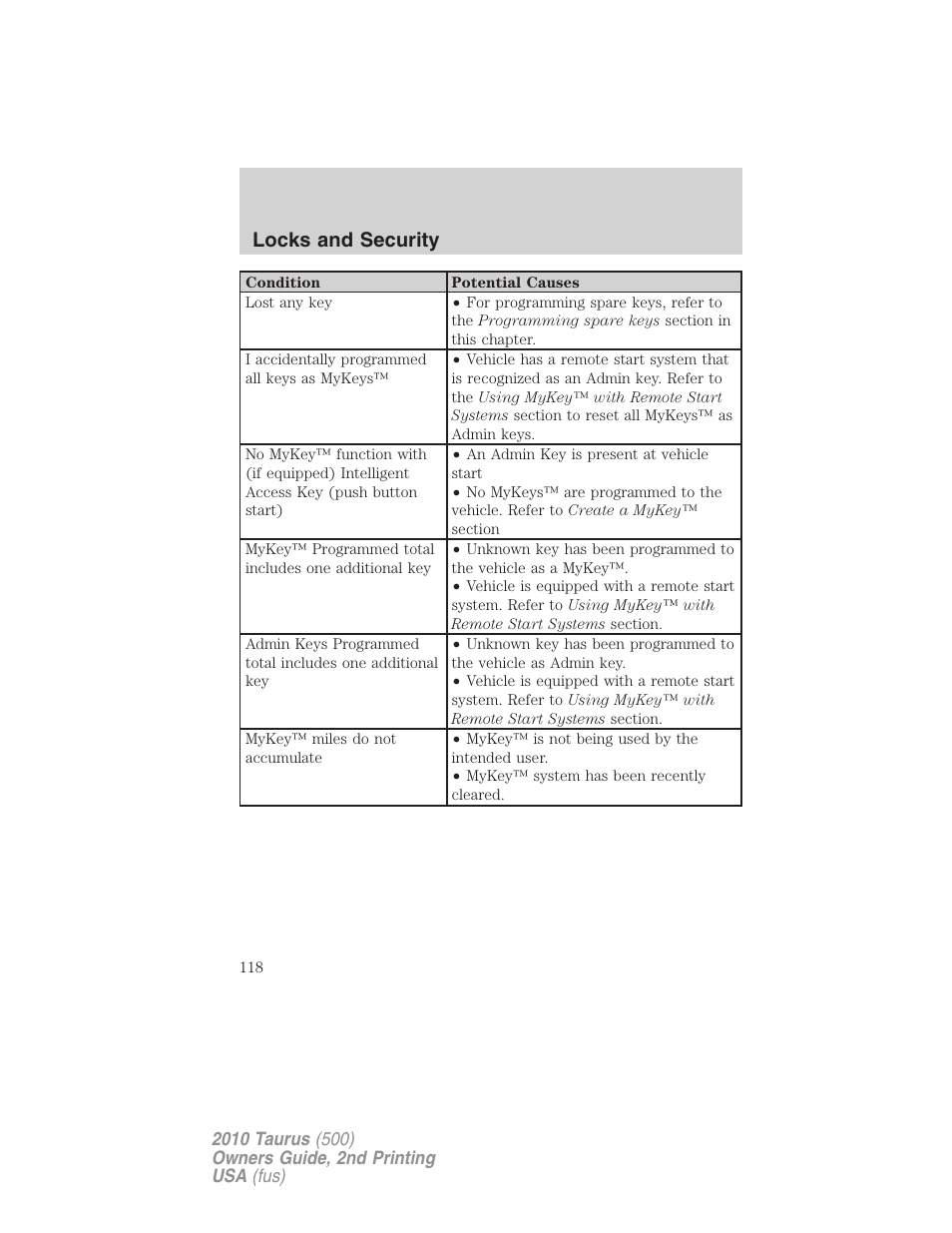 Locks and security | FORD 2010 Taurus v.2 User Manual | Page 118 / 382