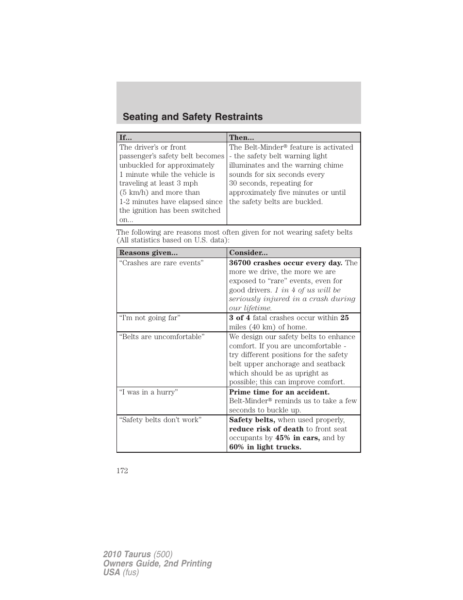 Seating and safety restraints | FORD 2010 Taurus v.2 User Manual | Page 172 / 382