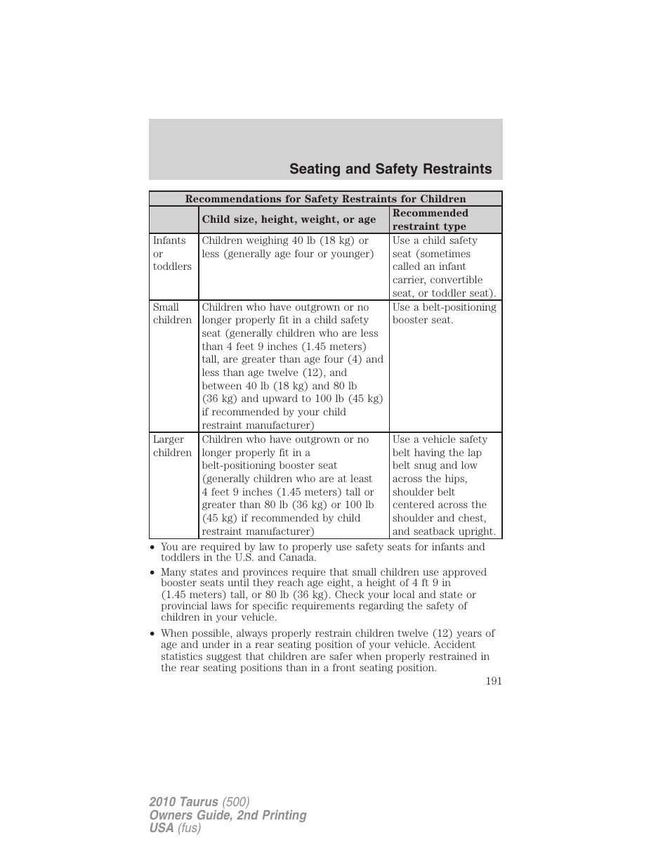 Seating and safety restraints | FORD 2010 Taurus v.2 User Manual | Page 191 / 382