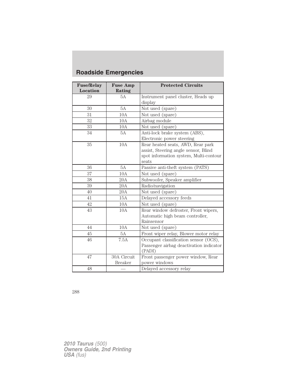 Roadside emergencies | FORD 2010 Taurus v.2 User Manual | Page 288 / 382