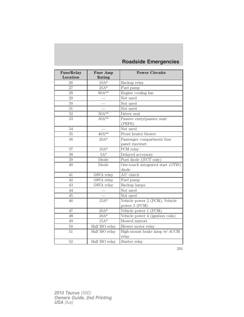 Roadside emergencies | FORD 2010 Taurus v.2 User Manual | Page 291 / 382