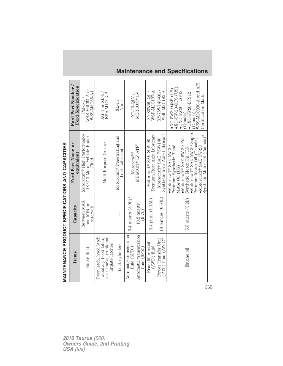 Maintenance product specifications and capacities, Maintenance and specifications | FORD 2010 Taurus v.2 User Manual | Page 365 / 382