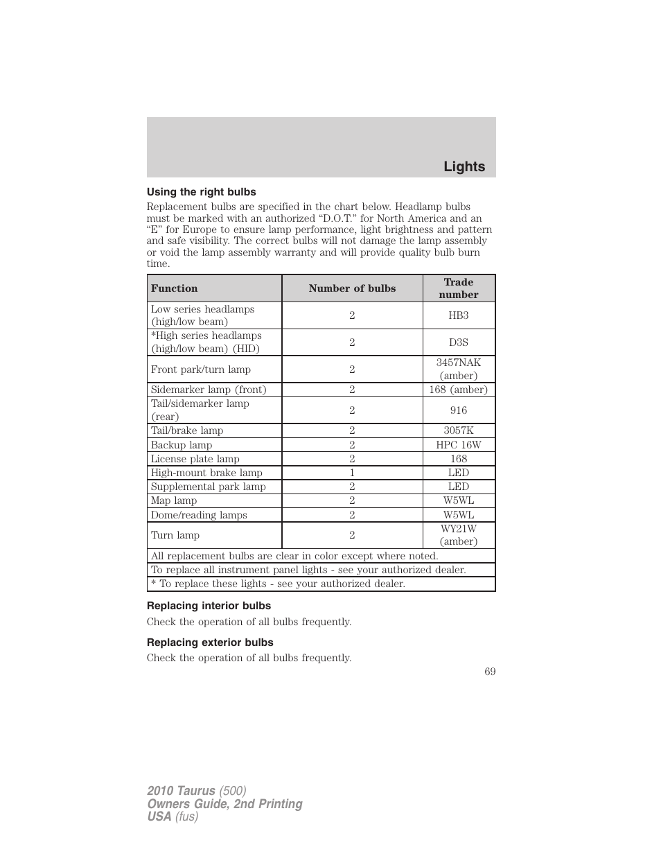 Using the right bulbs, Replacing interior bulbs, Replacing exterior bulbs | Lights | FORD 2010 Taurus v.2 User Manual | Page 69 / 382