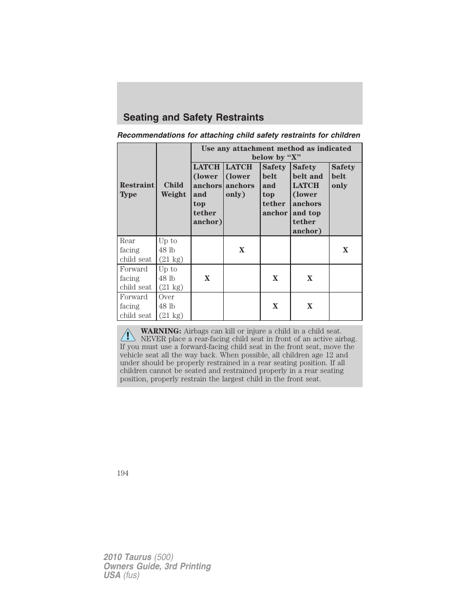 Seating and safety restraints | FORD 2010 Taurus v.3 User Manual | Page 194 / 388