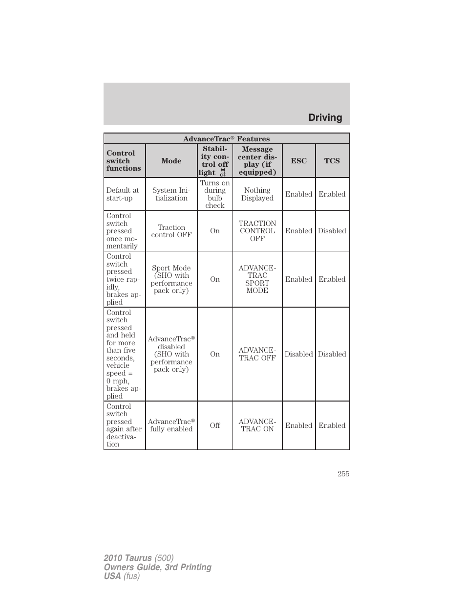 Driving | FORD 2010 Taurus v.3 User Manual | Page 255 / 388