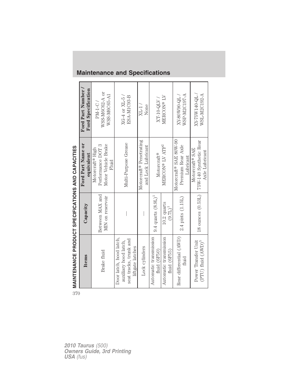 Maintenance product specifications and capacities, Maintenance and specifications | FORD 2010 Taurus v.3 User Manual | Page 370 / 388