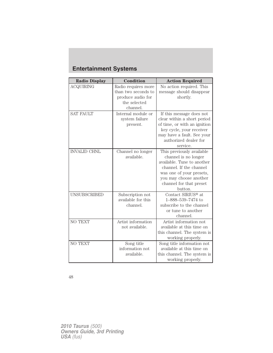 Entertainment systems | FORD 2010 Taurus v.3 User Manual | Page 48 / 388