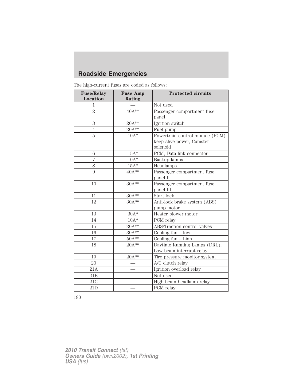 Roadside emergencies | FORD 2010 Transit Connect v.1 User Manual | Page 180 / 259