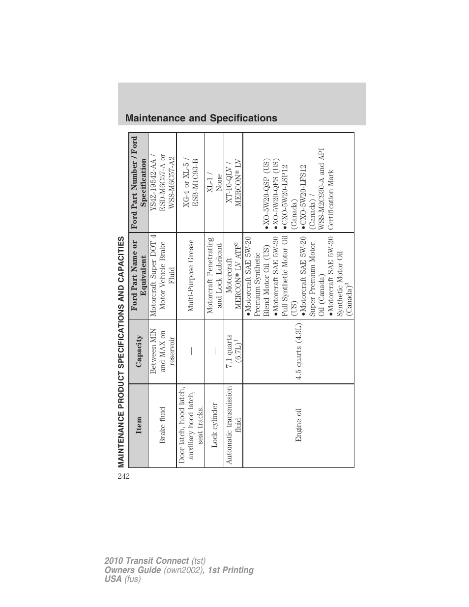 Maintenance product specifications and capacities, Maintenance and specifications | FORD 2010 Transit Connect v.1 User Manual | Page 242 / 259