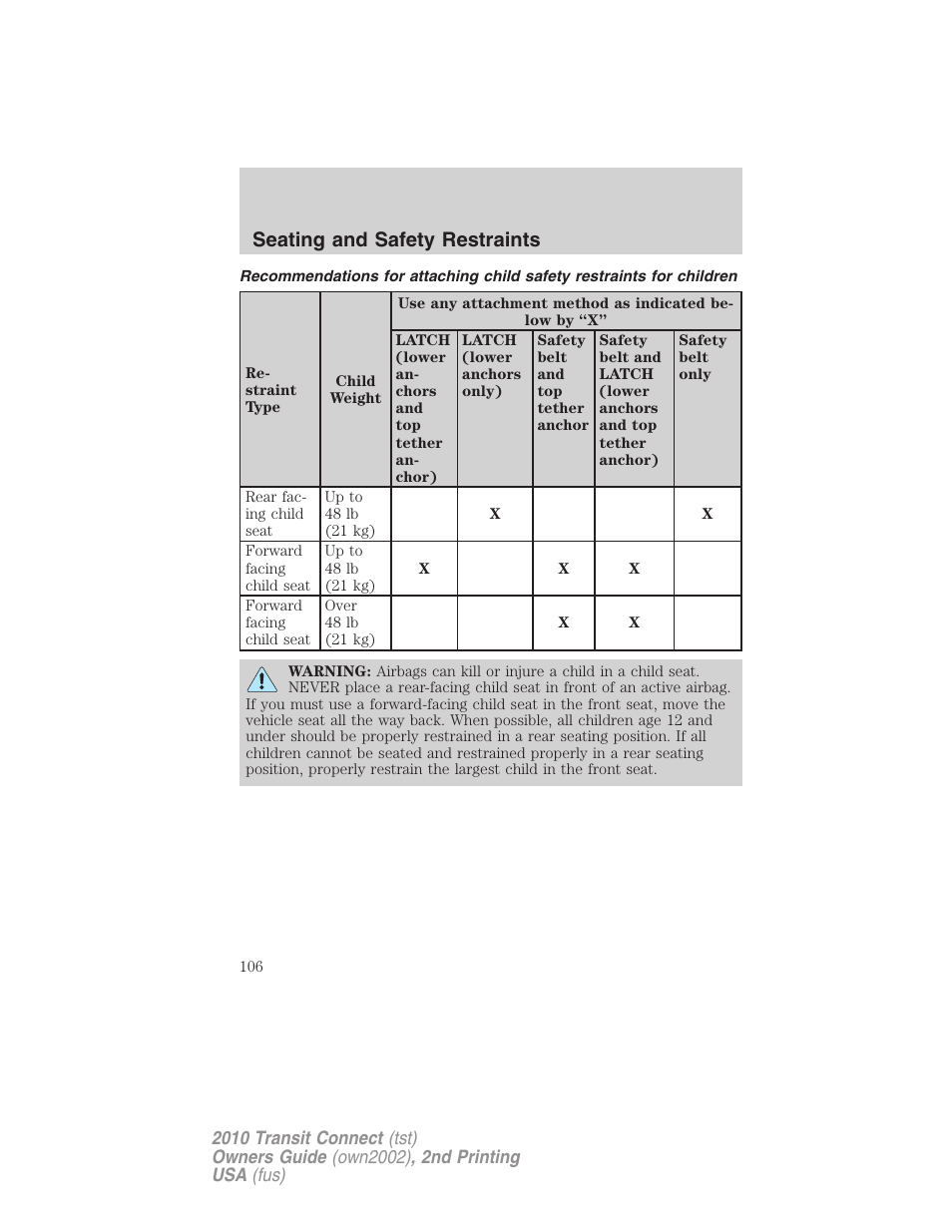 Seating and safety restraints | FORD 2010 Transit Connect v.2 User Manual | Page 106 / 259