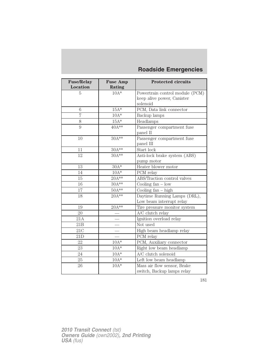 Roadside emergencies | FORD 2010 Transit Connect v.2 User Manual | Page 181 / 259