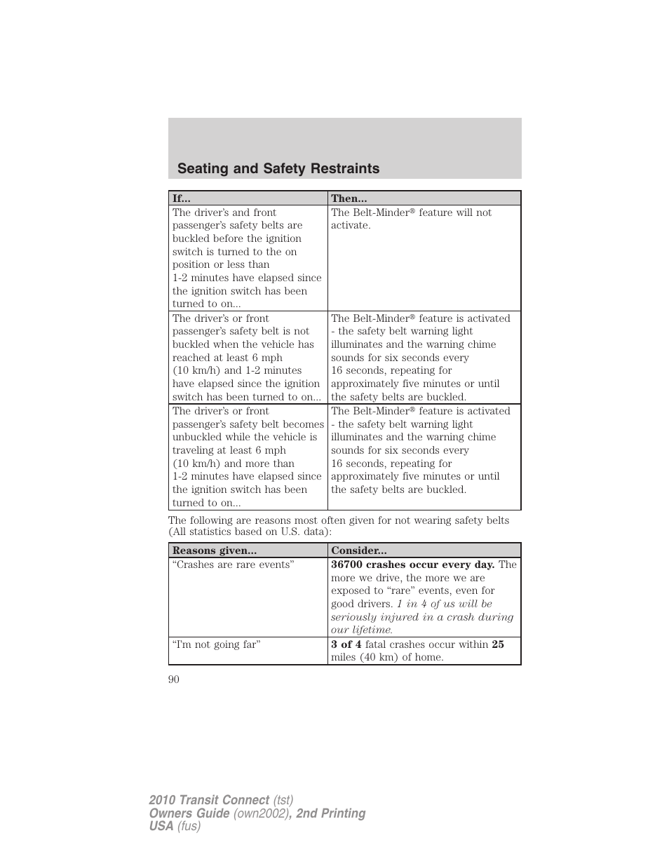 Seating and safety restraints | FORD 2010 Transit Connect v.2 User Manual | Page 90 / 259