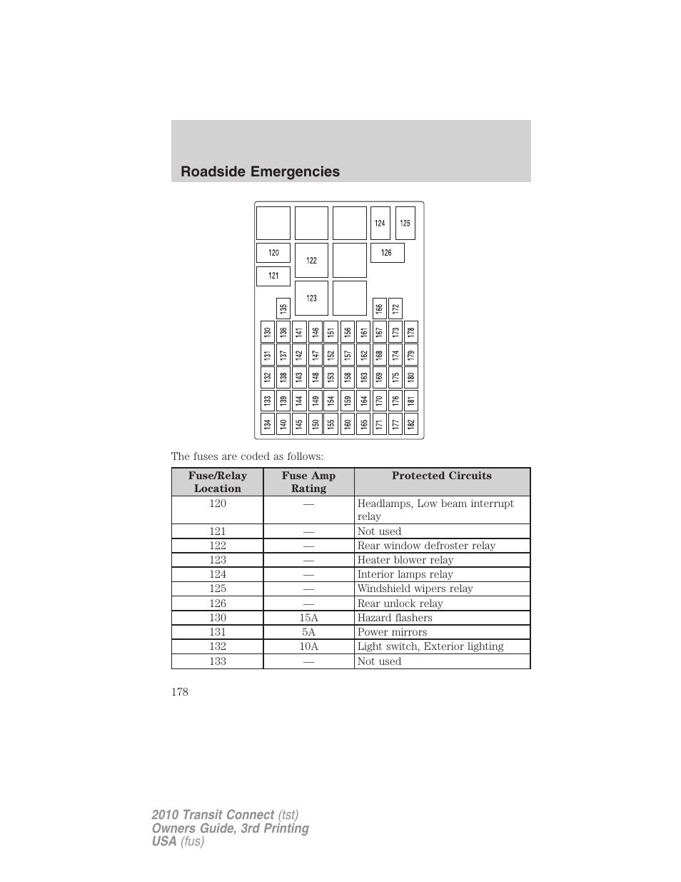 Roadside emergencies | FORD 2010 Transit Connect v.3 User Manual | Page 178 / 258