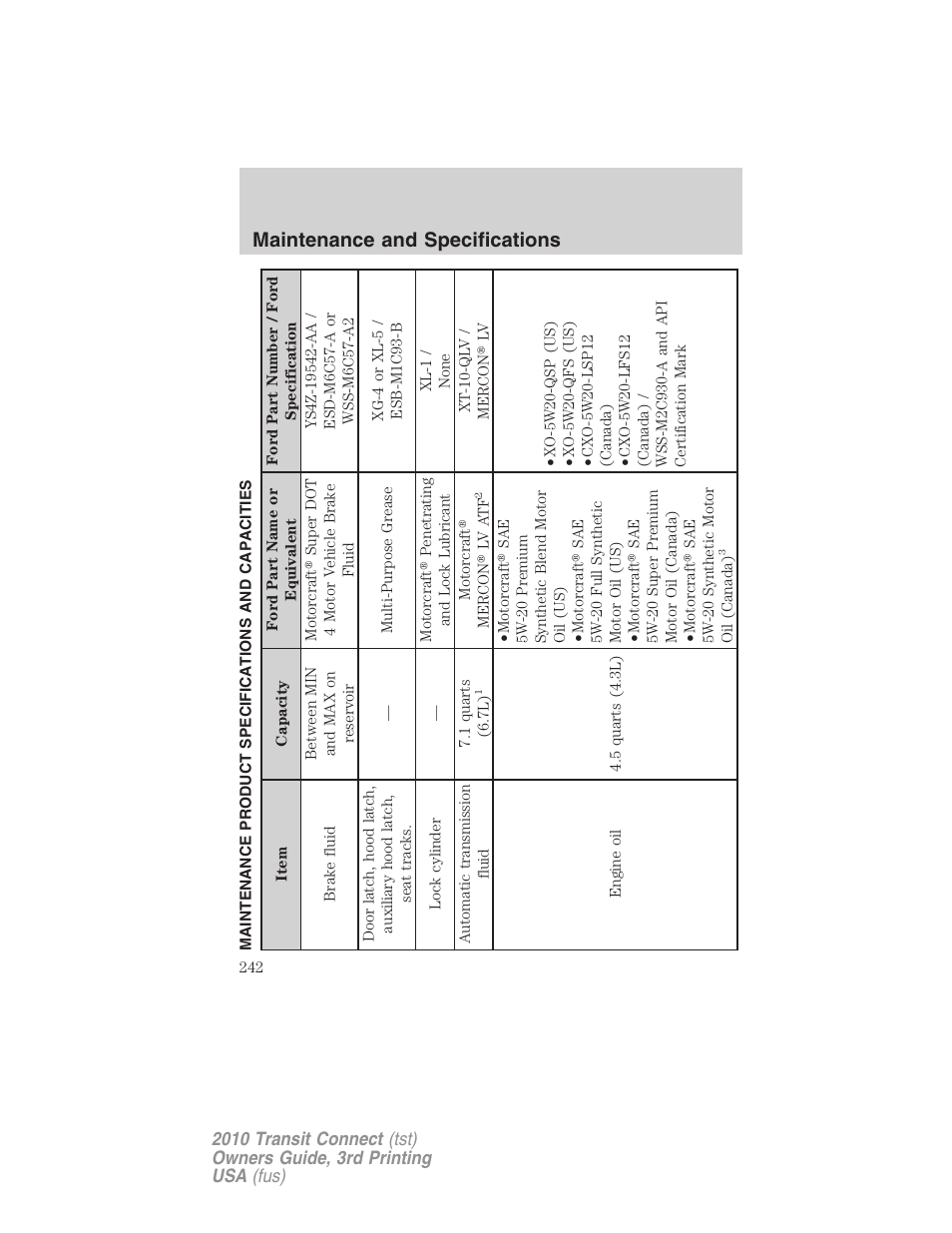 Maintenance product specifications and capacities, Maintenance and specifications | FORD 2010 Transit Connect v.3 User Manual | Page 242 / 258