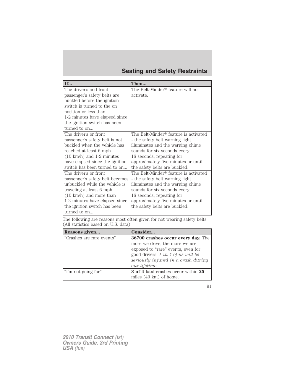 Seating and safety restraints | FORD 2010 Transit Connect v.3 User Manual | Page 91 / 258