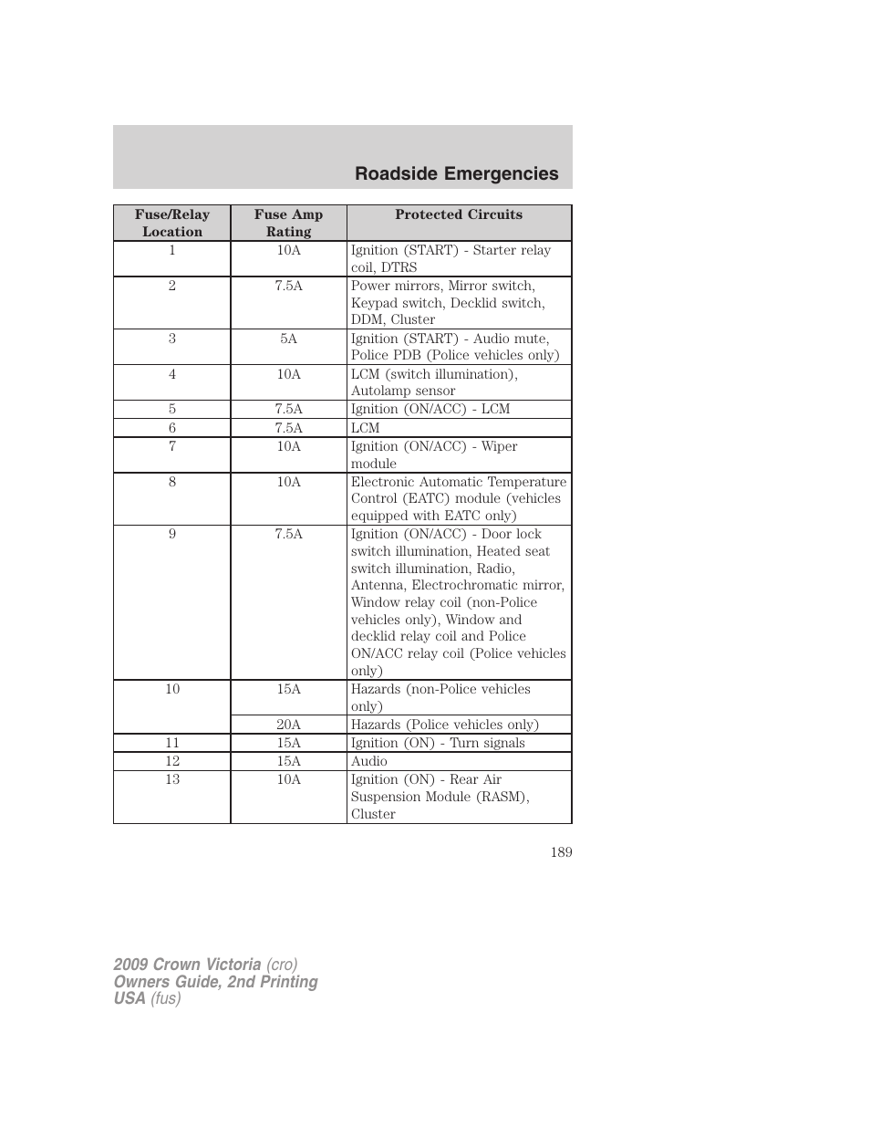 Roadside emergencies | FORD 2009 Crown Victoria v.2 User Manual | Page 189 / 271