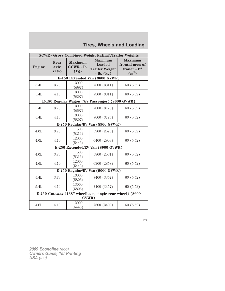 Tires, wheels and loading | FORD 2009 E-450 v.1 User Manual | Page 175 / 321