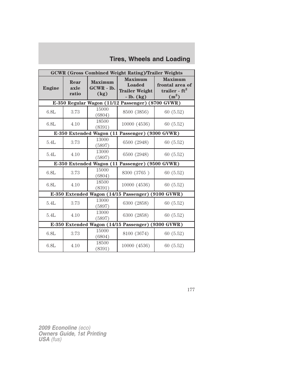 Tires, wheels and loading | FORD 2009 E-450 v.1 User Manual | Page 177 / 321