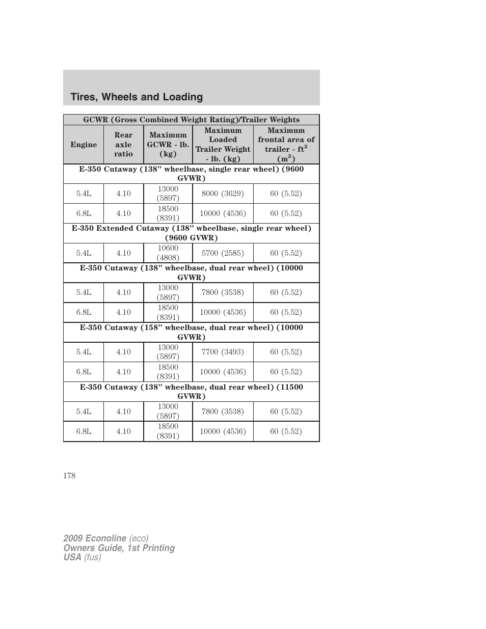 Tires, wheels and loading | FORD 2009 E-450 v.1 User Manual | Page 178 / 321