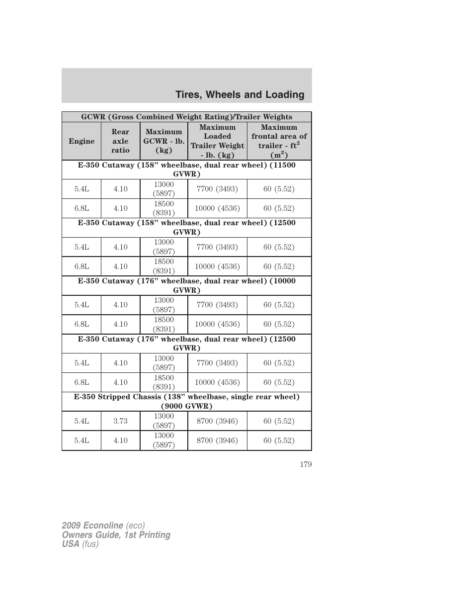 Tires, wheels and loading | FORD 2009 E-450 v.1 User Manual | Page 179 / 321