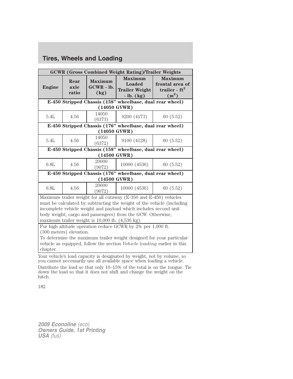 Tires, wheels and loading | FORD 2009 E-450 v.1 User Manual | Page 182 / 321