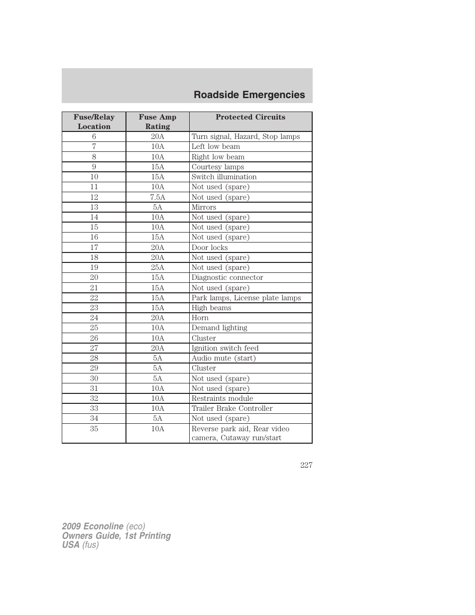 Roadside emergencies | FORD 2009 E-450 v.1 User Manual | Page 227 / 321