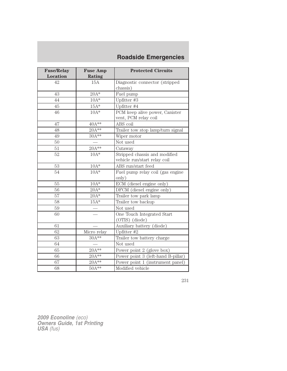 Roadside emergencies | FORD 2009 E-450 v.1 User Manual | Page 231 / 321