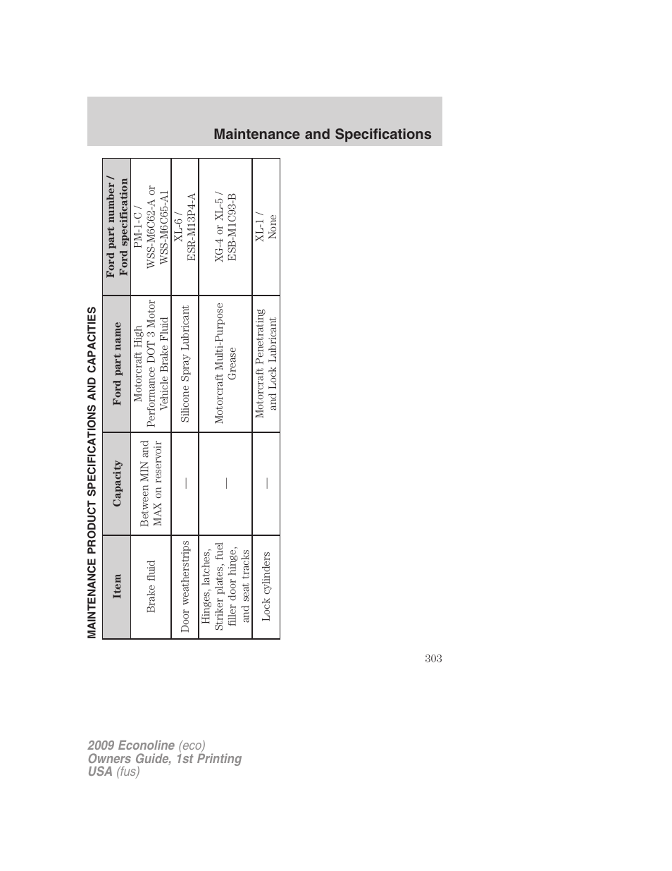 Maintenance product specifications and capacities, Maintenance and specifications | FORD 2009 E-450 v.1 User Manual | Page 303 / 321