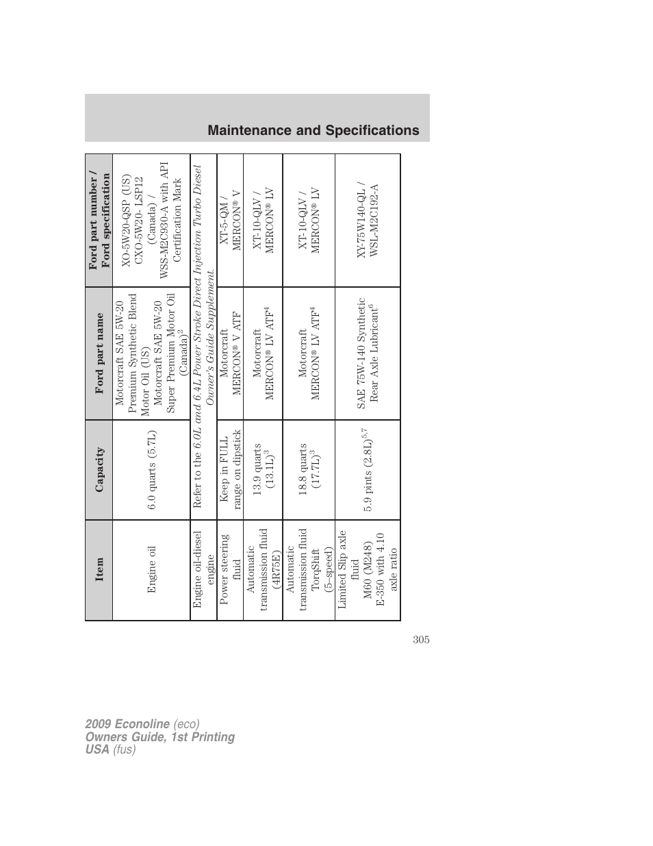 Maintenance and specifications | FORD 2009 E-450 v.1 User Manual | Page 305 / 321