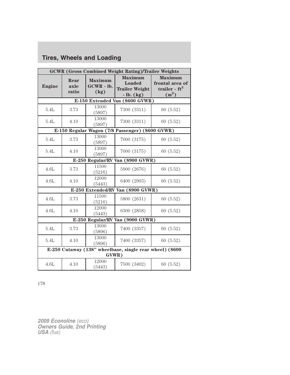 Tires, wheels and loading | FORD 2009 E-450 v.2 User Manual | Page 178 / 320