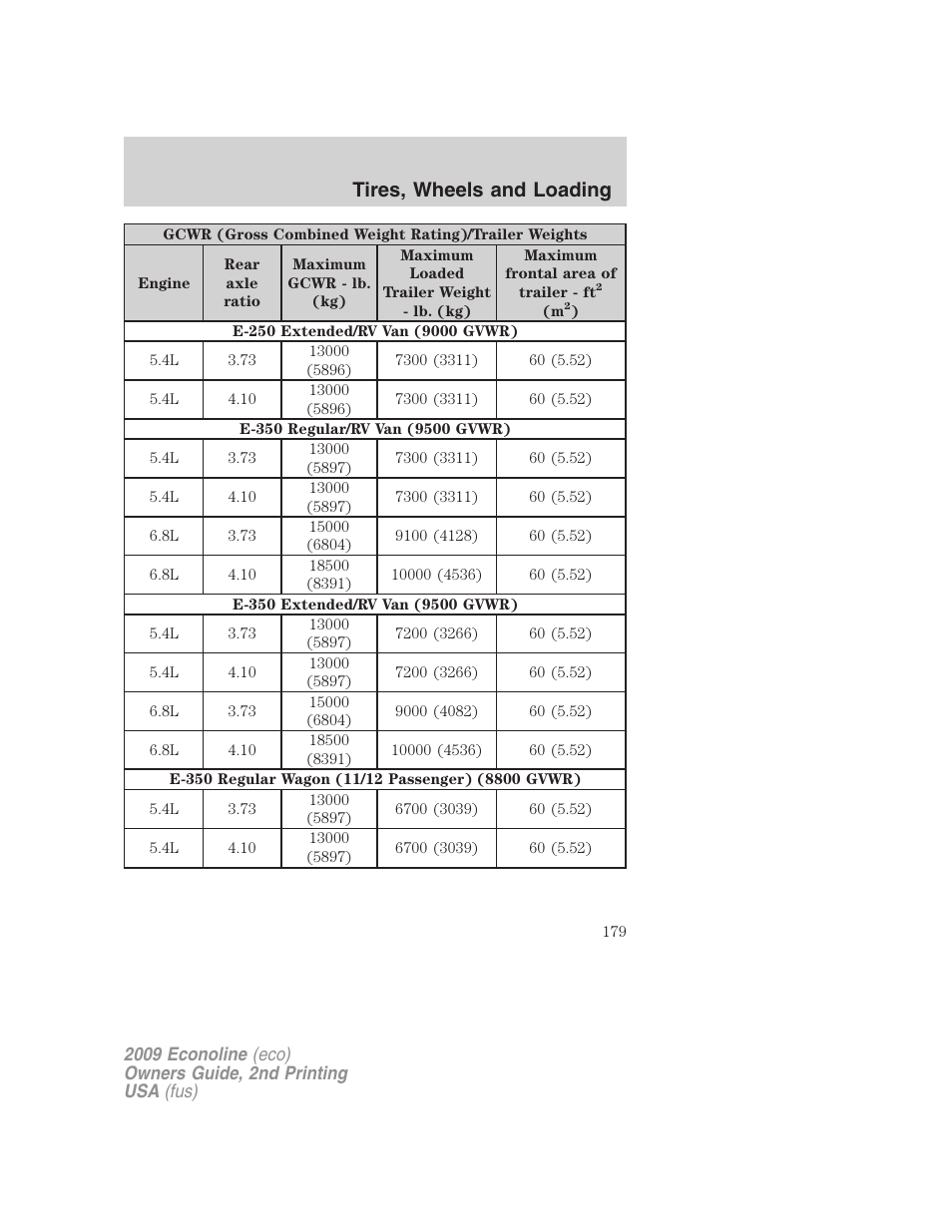 Tires, wheels and loading | FORD 2009 E-450 v.2 User Manual | Page 179 / 320
