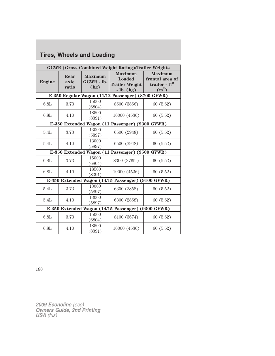Tires, wheels and loading | FORD 2009 E-450 v.2 User Manual | Page 180 / 320