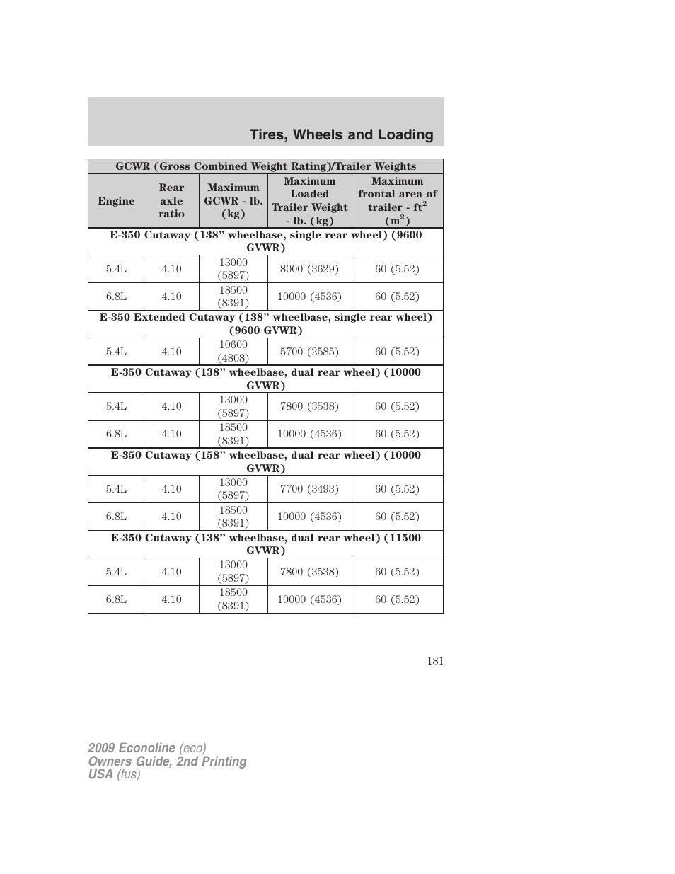 Tires, wheels and loading | FORD 2009 E-450 v.2 User Manual | Page 181 / 320