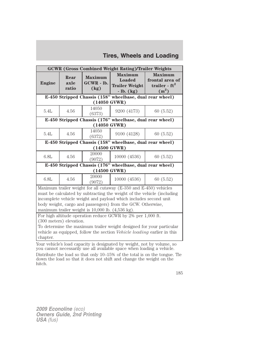 Tires, wheels and loading | FORD 2009 E-450 v.2 User Manual | Page 185 / 320