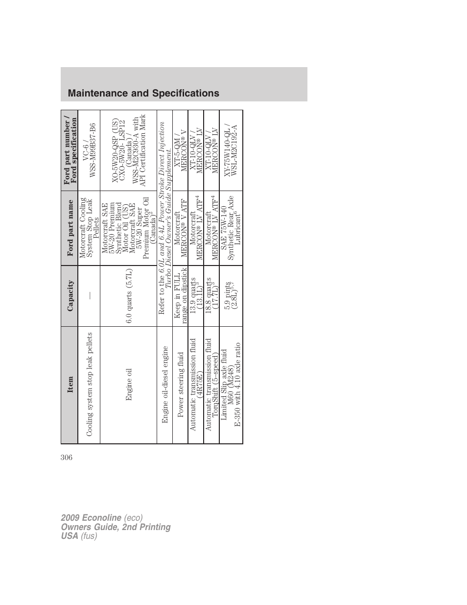 Maintenance and specifications | FORD 2009 E-450 v.2 User Manual | Page 306 / 320