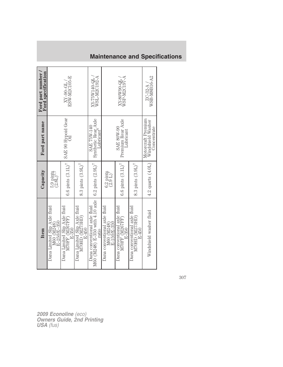 Maintenance and specifications | FORD 2009 E-450 v.2 User Manual | Page 307 / 320