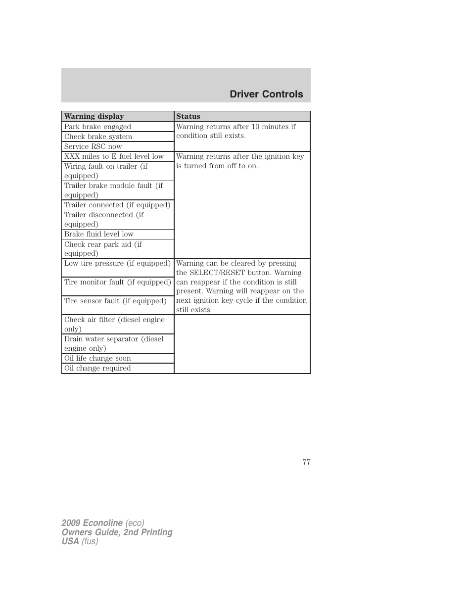 Driver controls | FORD 2009 E-450 v.2 User Manual | Page 77 / 320