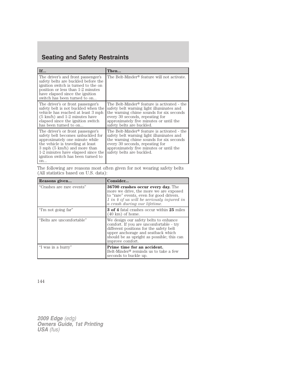 Seating and safety restraints | FORD 2009 Edge v.1 User Manual | Page 144 / 320