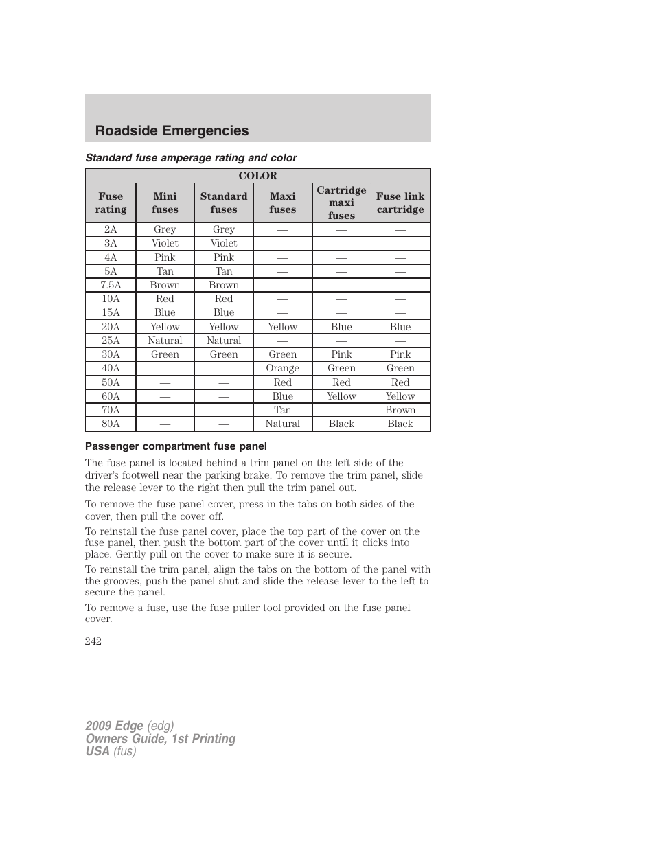 Standard fuse amperage rating and color, Passenger compartment fuse panel, Roadside emergencies | FORD 2009 Edge v.1 User Manual | Page 242 / 320