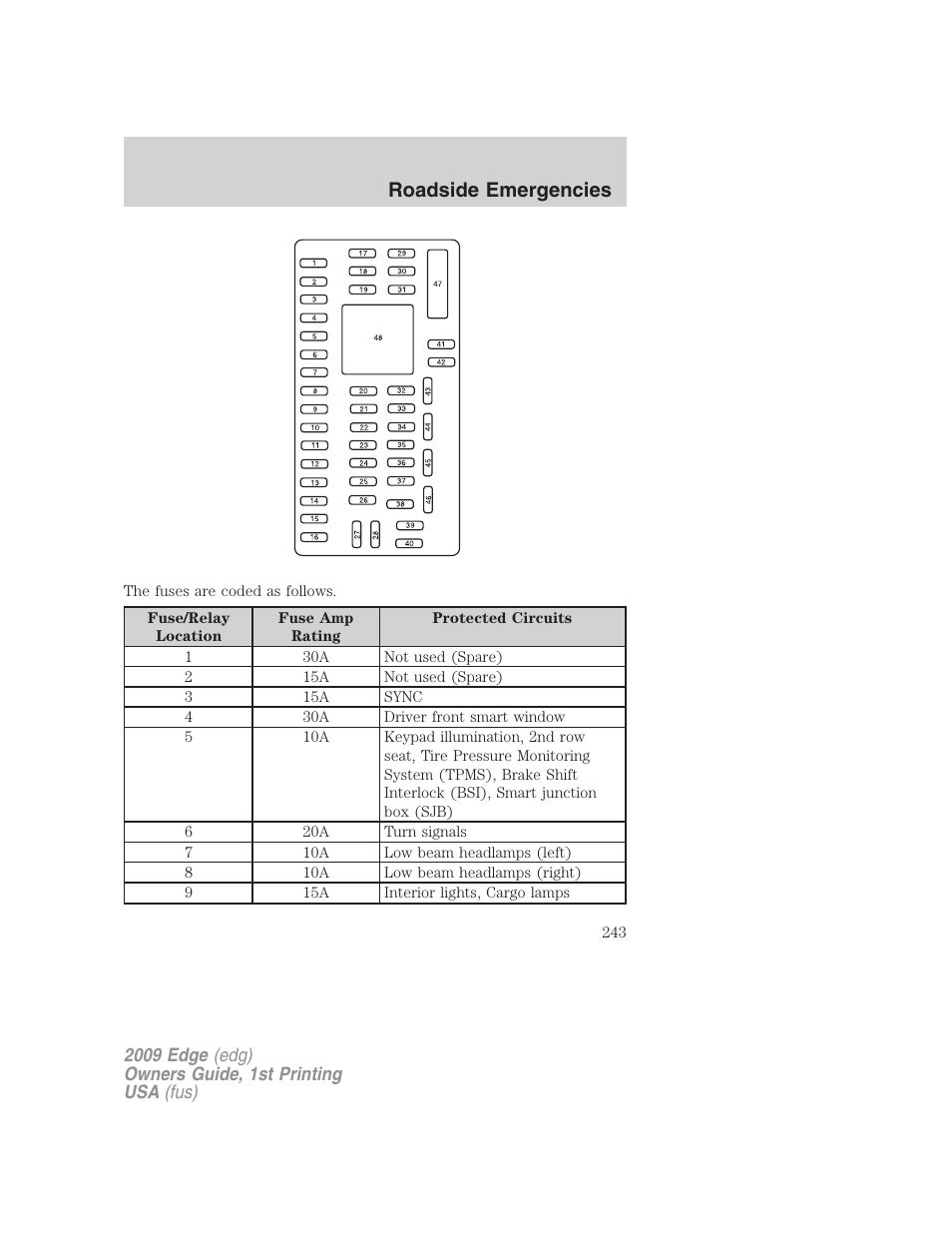 Roadside emergencies | FORD 2009 Edge v.1 User Manual | Page 243 / 320