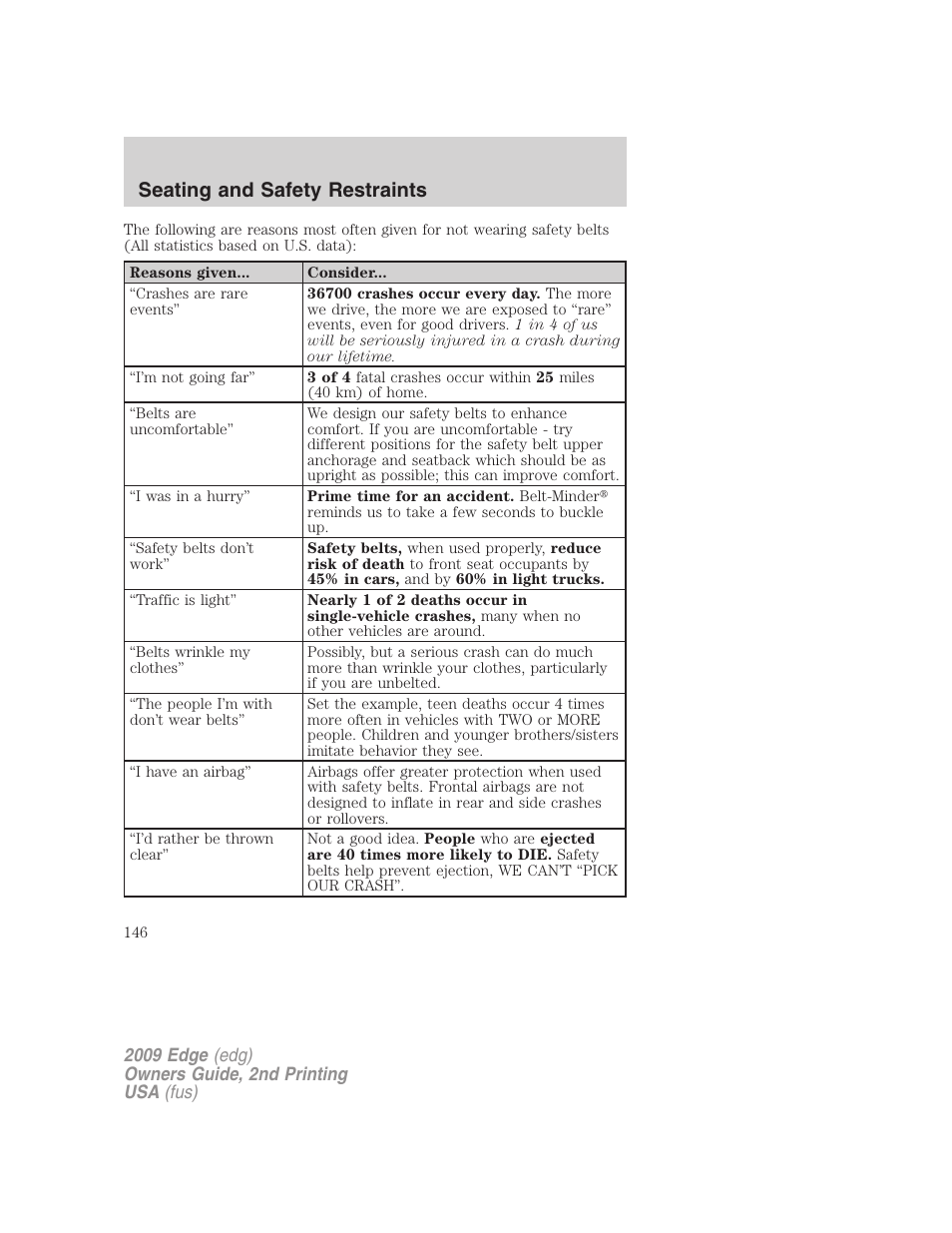 Seating and safety restraints | FORD 2009 Edge v.2 User Manual | Page 146 / 326