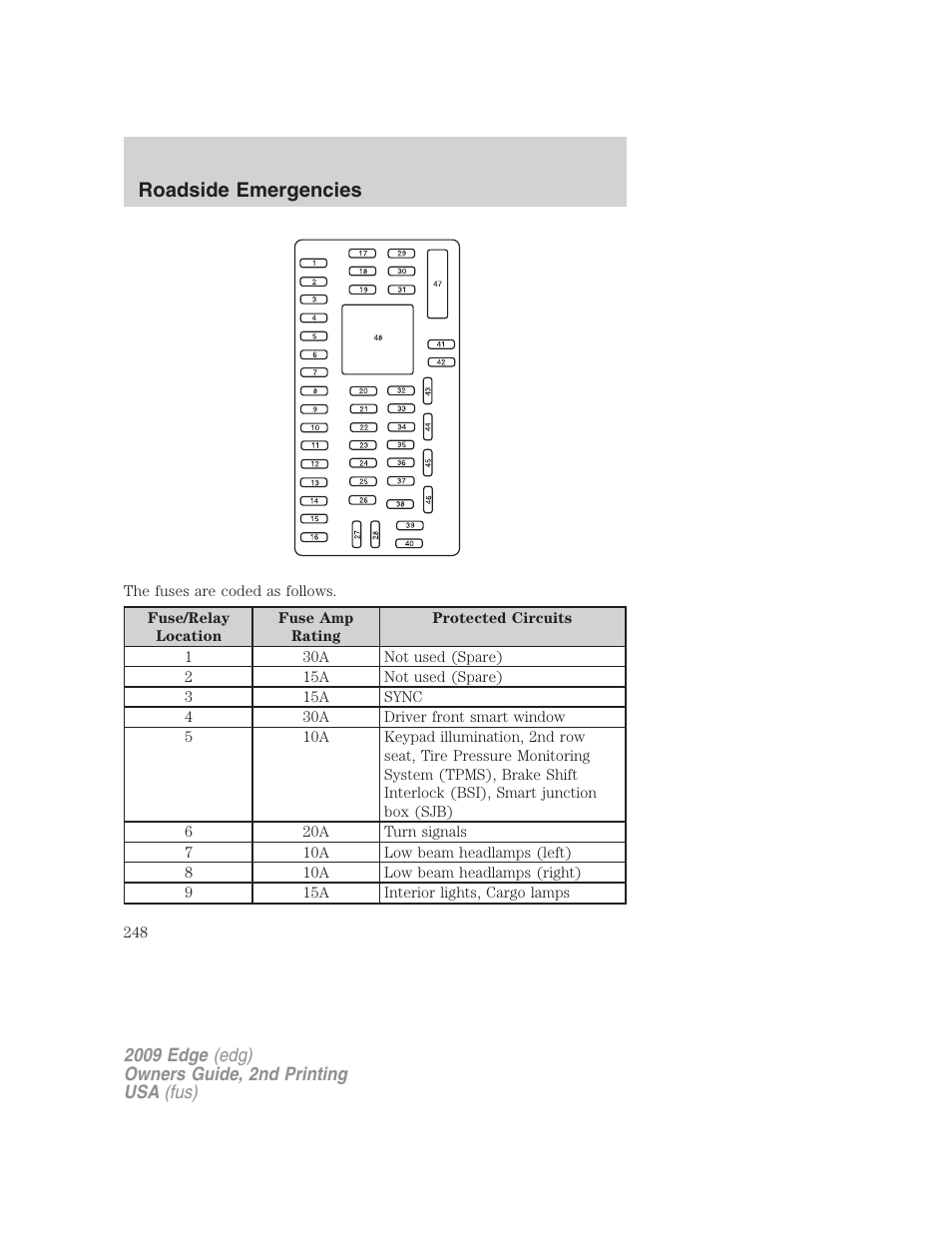 Roadside emergencies | FORD 2009 Edge v.2 User Manual | Page 248 / 326