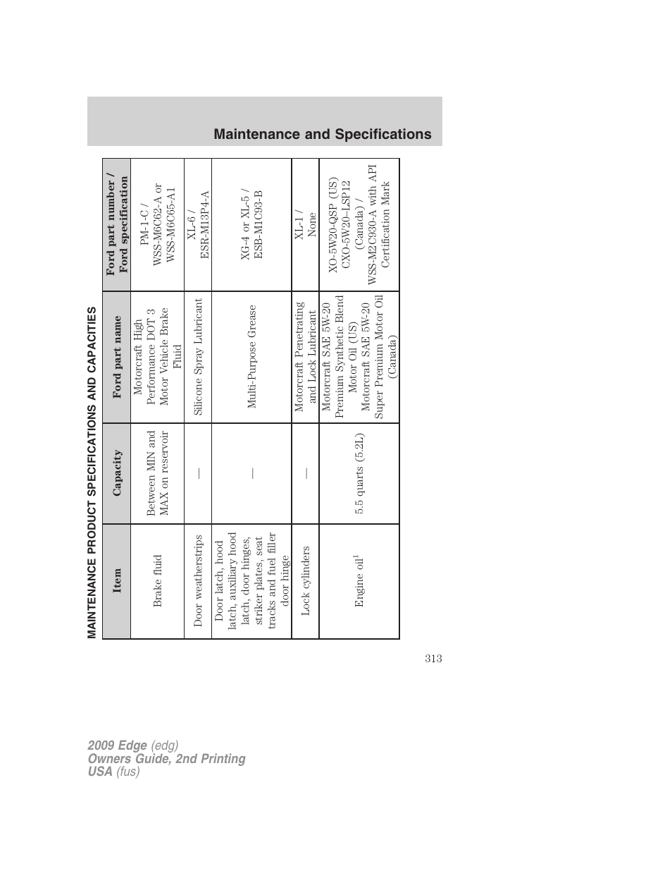 Maintenance product specifications and capacities, Maintenance and specifications | FORD 2009 Edge v.2 User Manual | Page 313 / 326