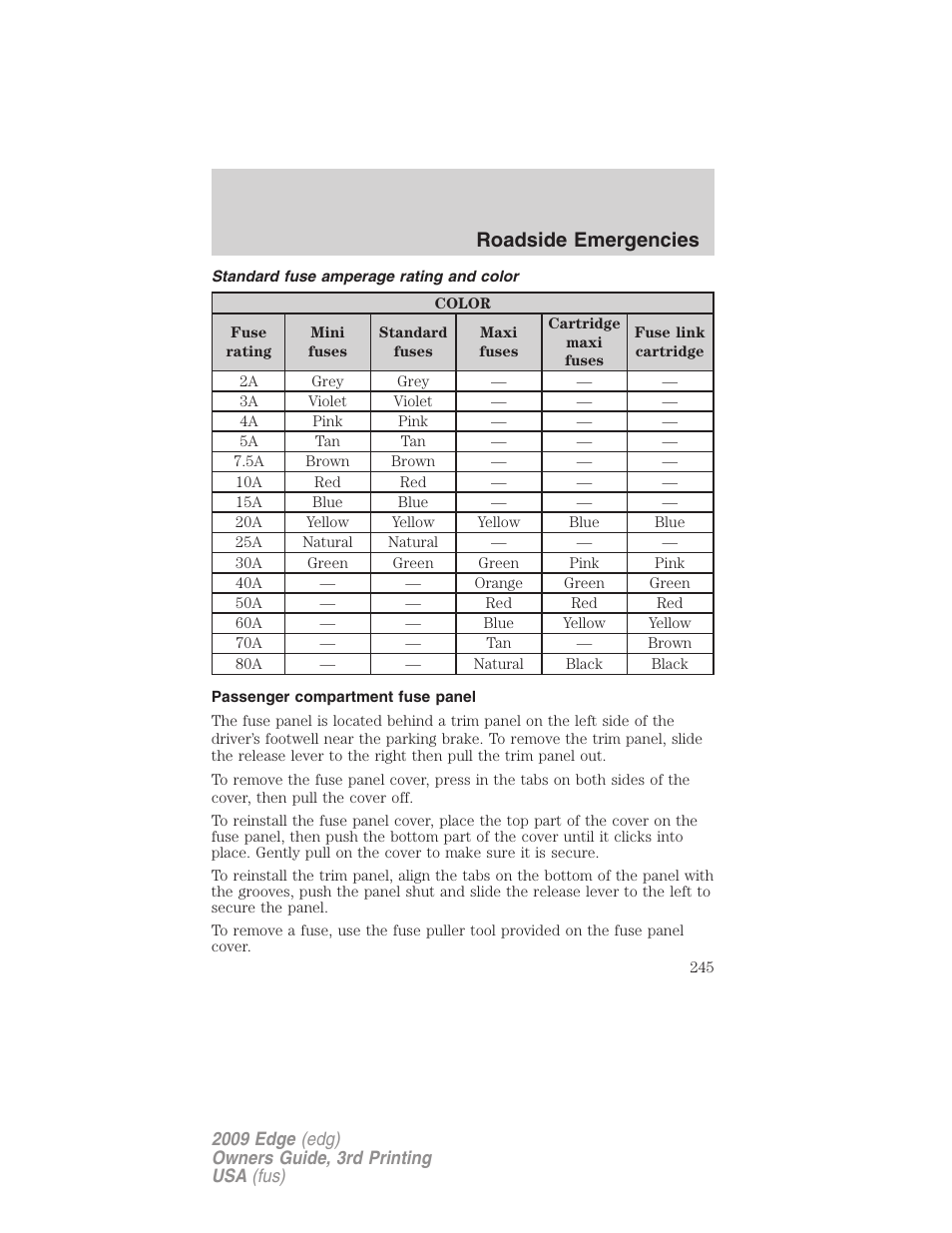 Standard fuse amperage rating and color, Passenger compartment fuse panel, Roadside emergencies | FORD 2009 Edge v.3 User Manual | Page 245 / 324