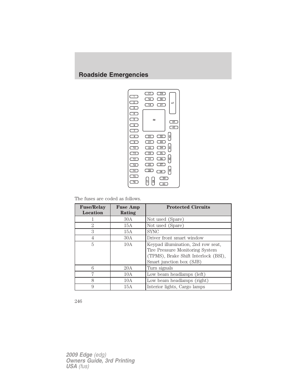 Roadside emergencies | FORD 2009 Edge v.3 User Manual | Page 246 / 324