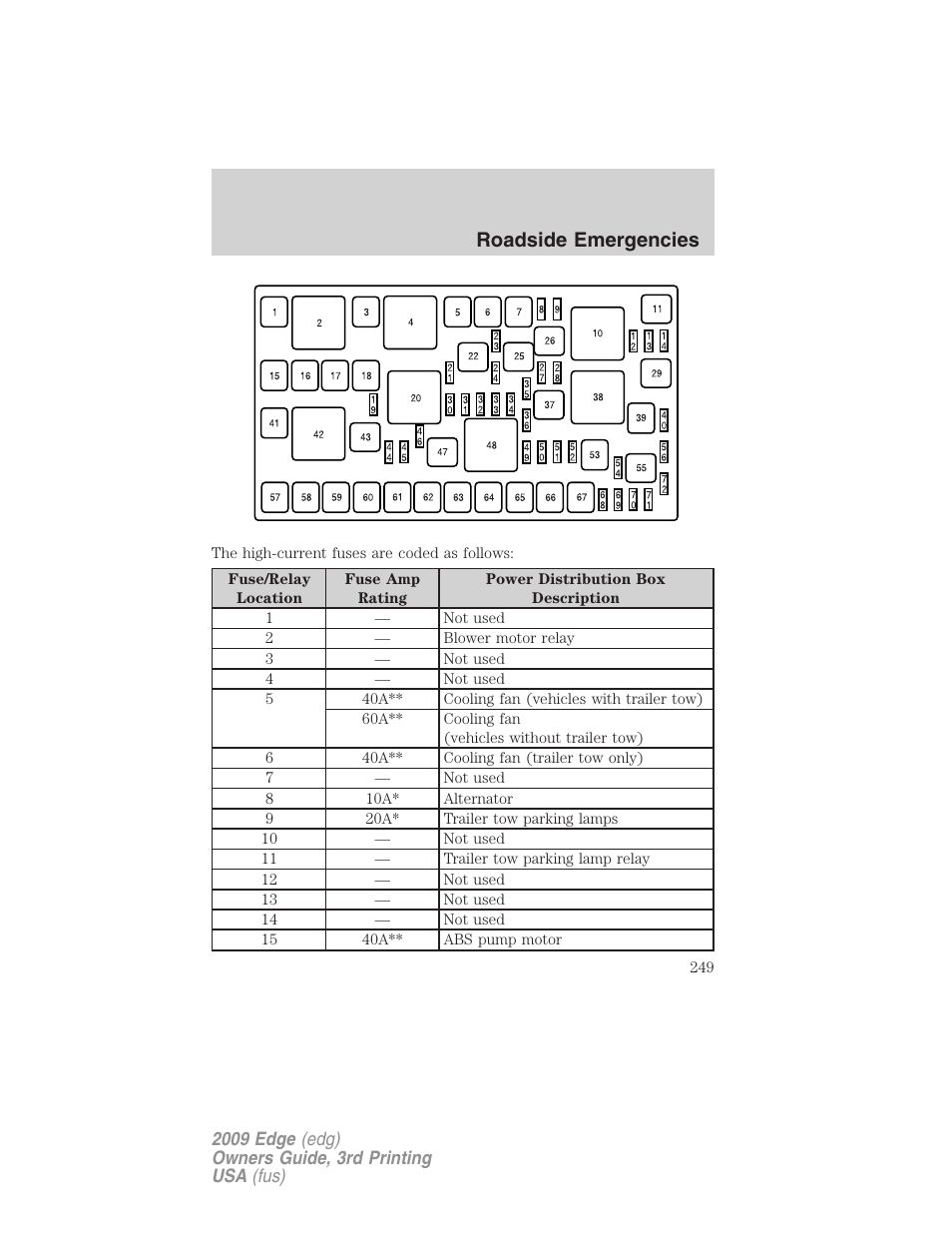 Roadside emergencies | FORD 2009 Edge v.3 User Manual | Page 249 / 324