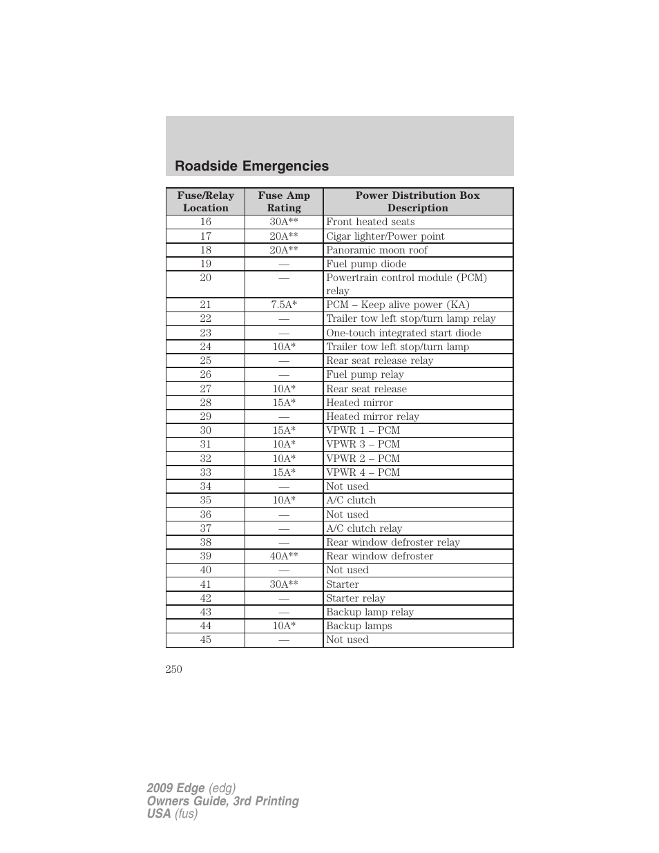 Roadside emergencies | FORD 2009 Edge v.3 User Manual | Page 250 / 324