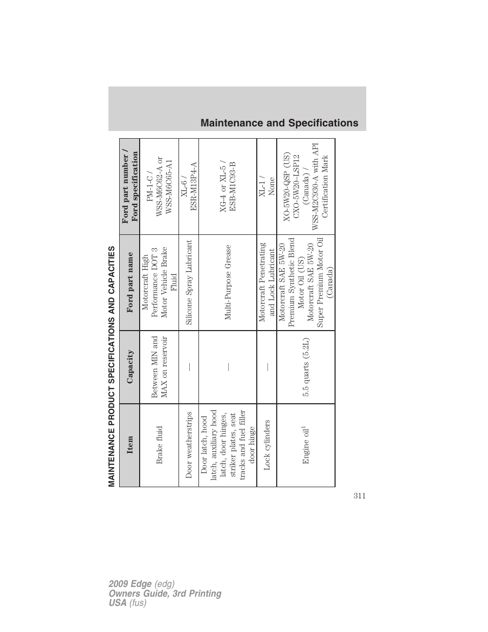 Maintenance product specifications and capacities, Maintenance and specifications | FORD 2009 Edge v.3 User Manual | Page 311 / 324