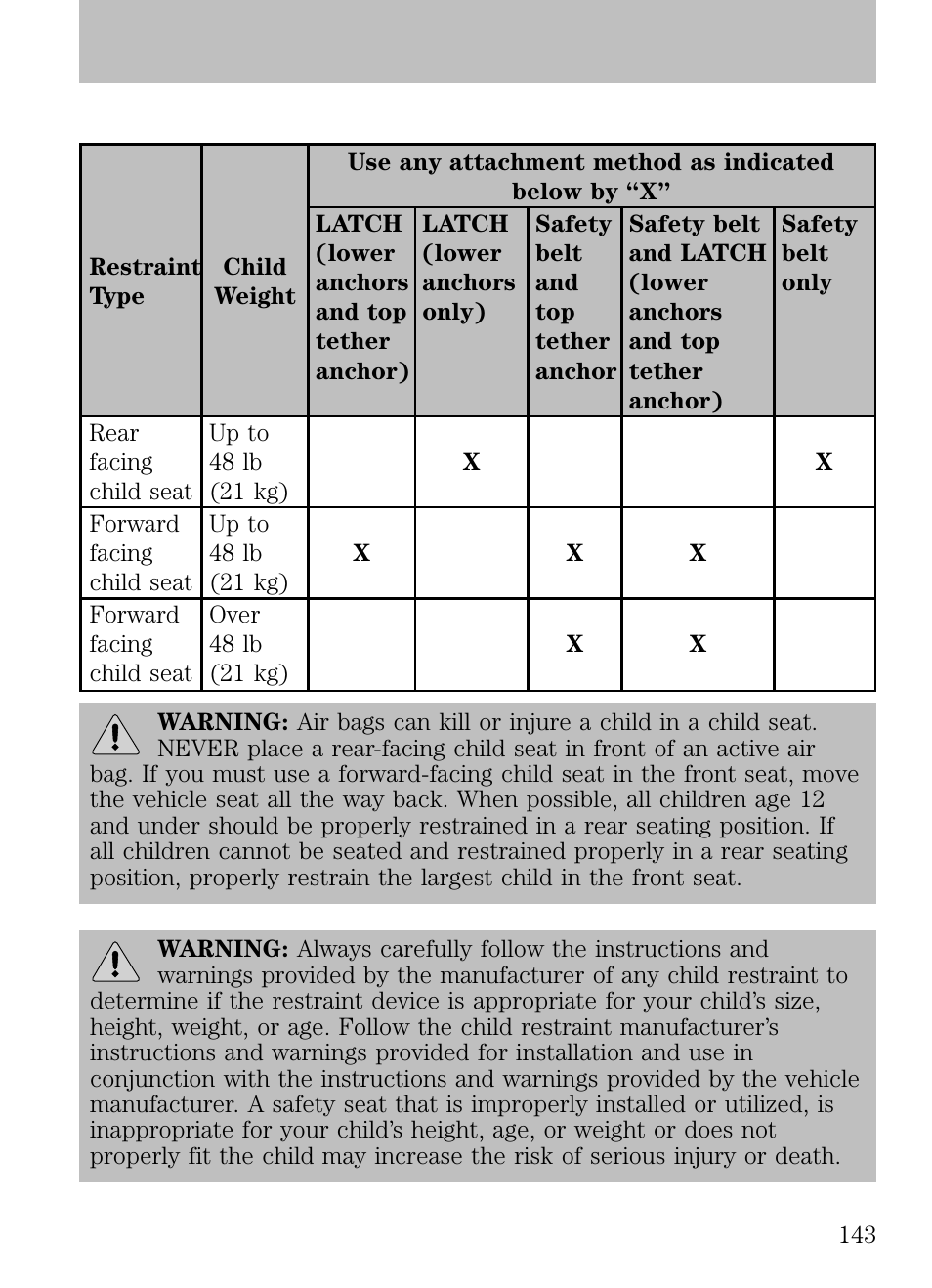 Seating and safety restraints | FORD 2009 Escape v.1 User Manual | Page 143 / 318