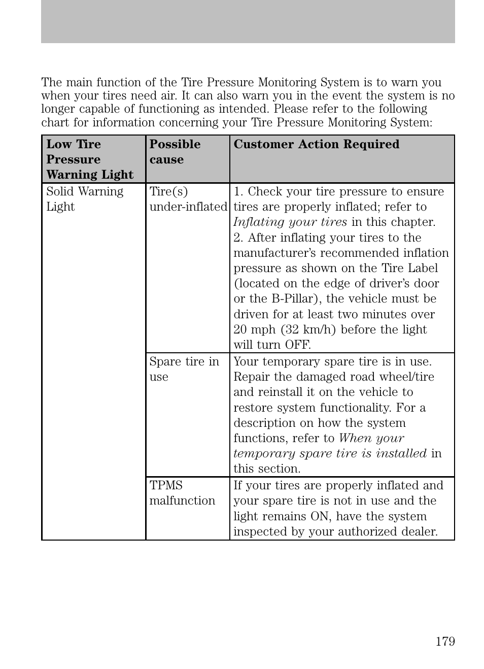 Tires, wheels and loading | FORD 2009 Escape v.1 User Manual | Page 179 / 318